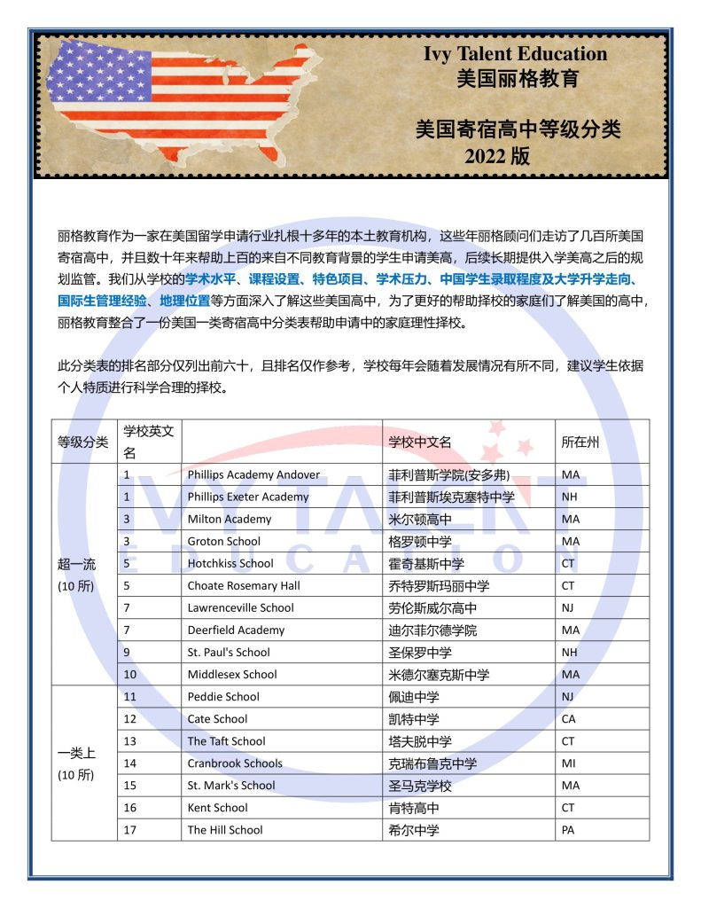 2022 丽格美国高中排名-1