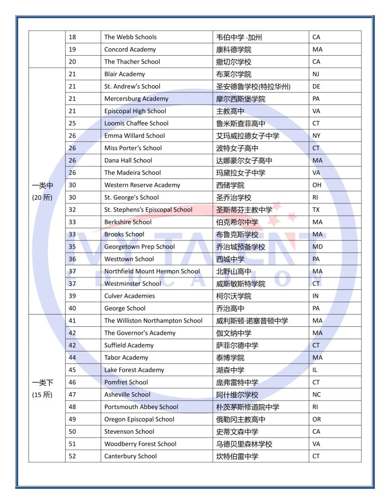 2022 丽格美国高中排名-2