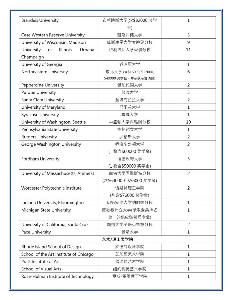 21美本录取