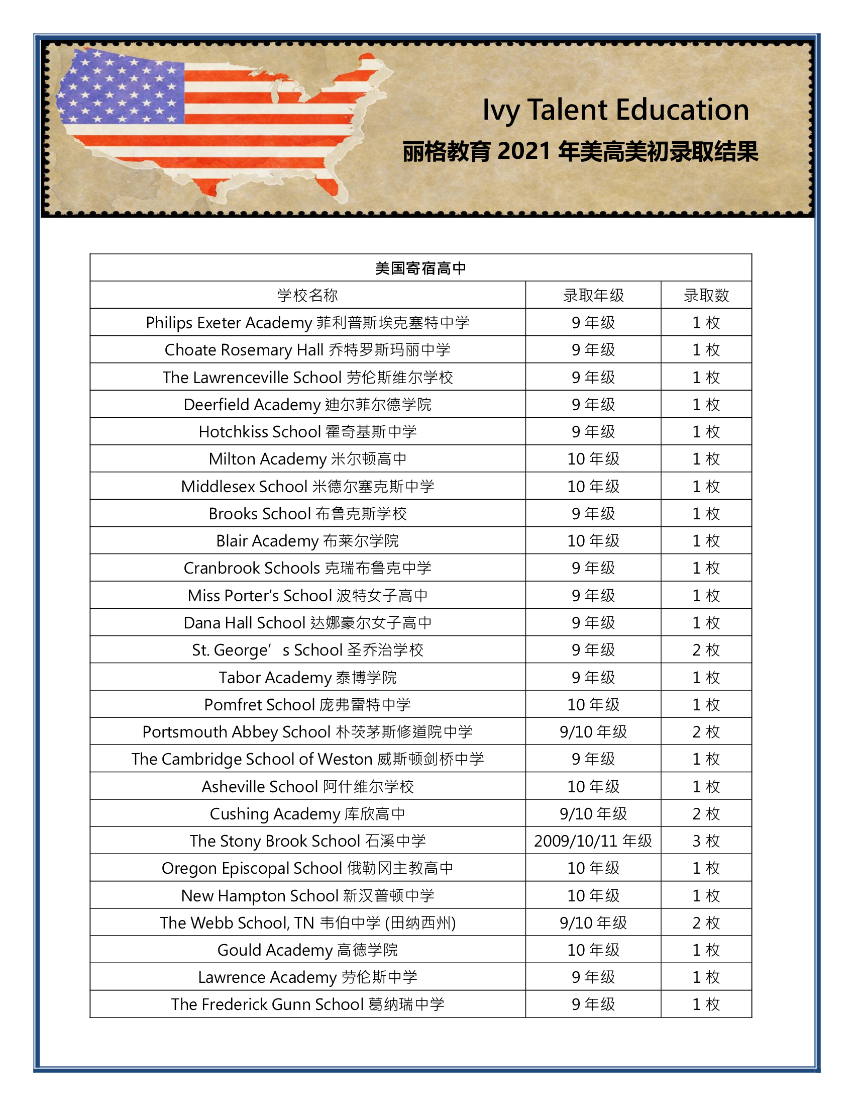 2021美高录取 - 美国丽格教育｜Ivy Talent Education