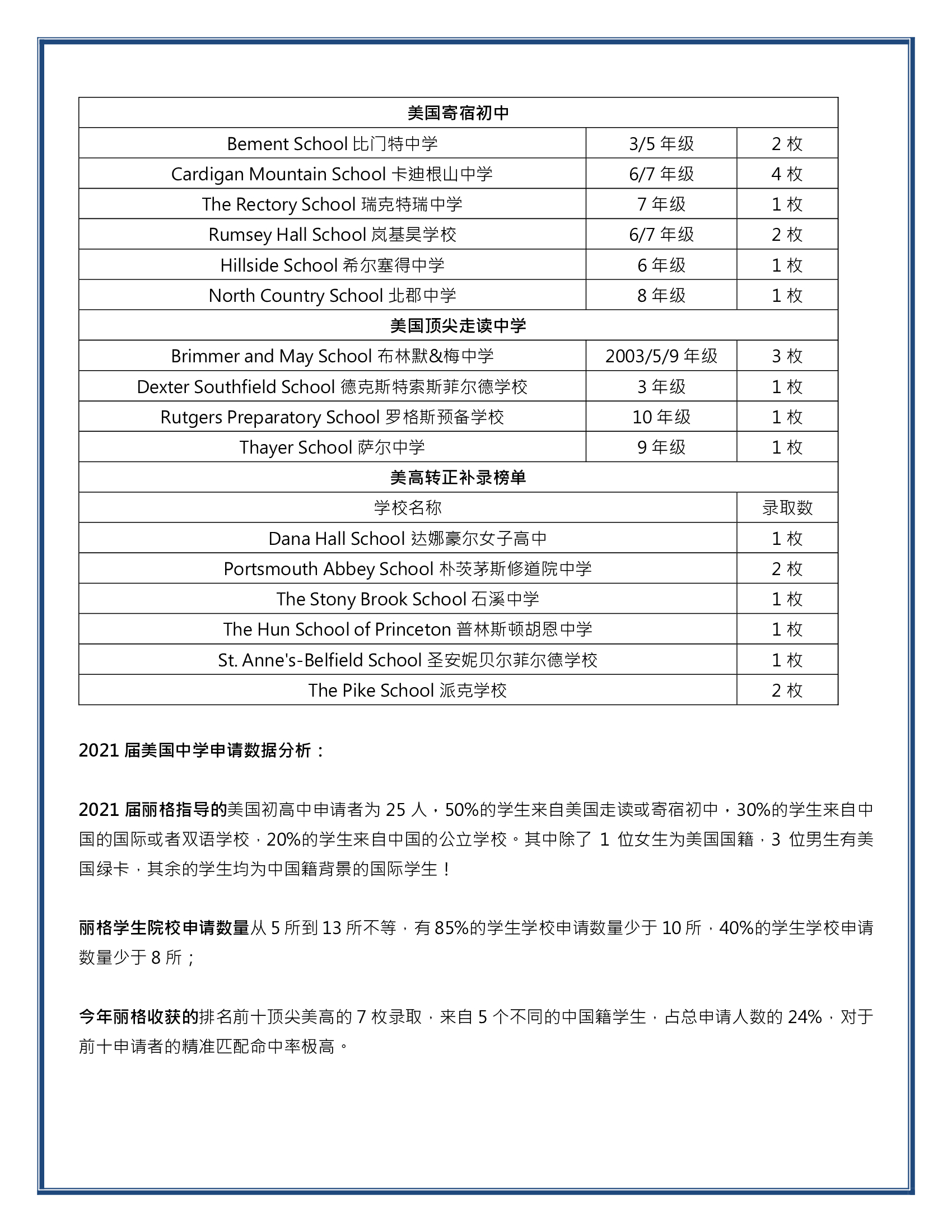 2021美高录取 - 美国丽格教育｜Ivy Talent Education