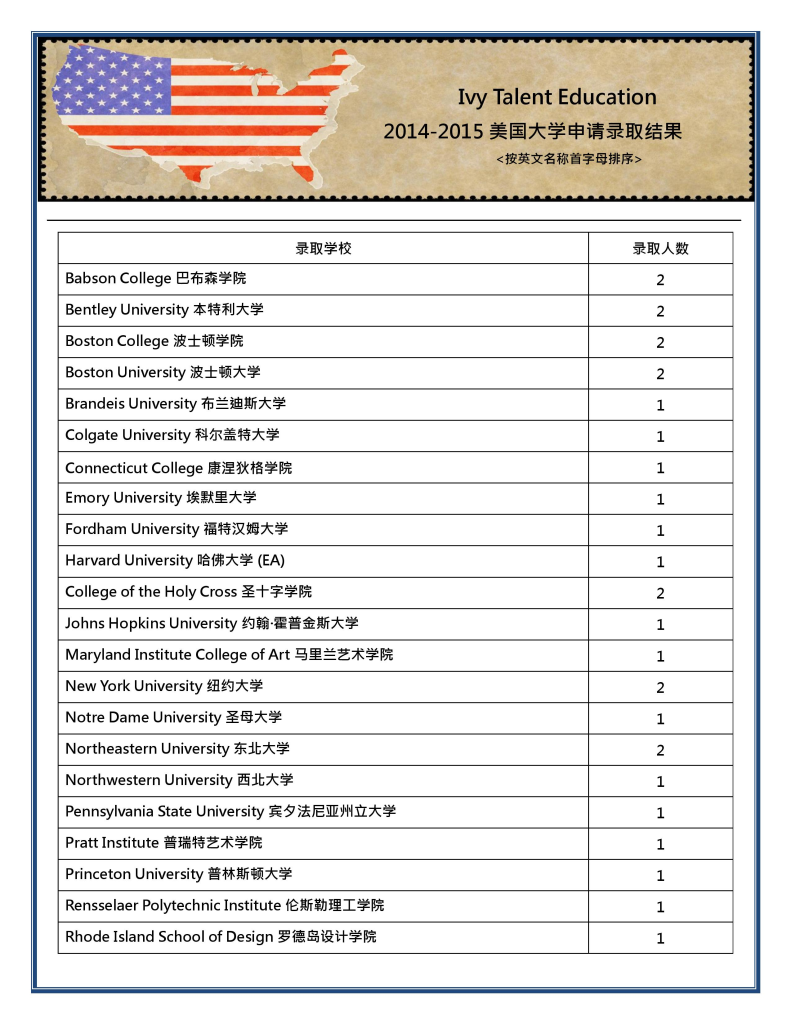 2014-15 美国大学申请录取结果-1
