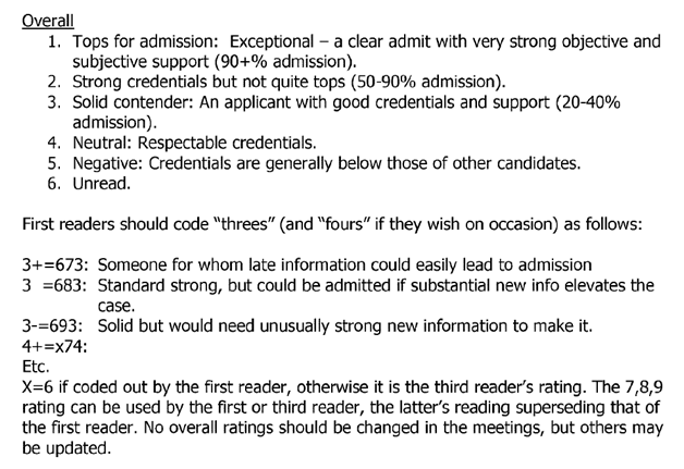 ivy-talent-harvard-admission-1 哈佛招生流程