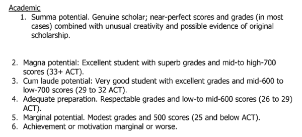 ivy-talent-harvard-admission-2