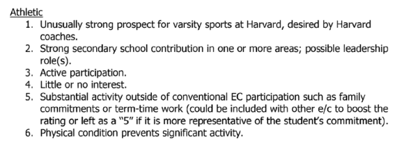 ivy-talent-harvard-admission-4