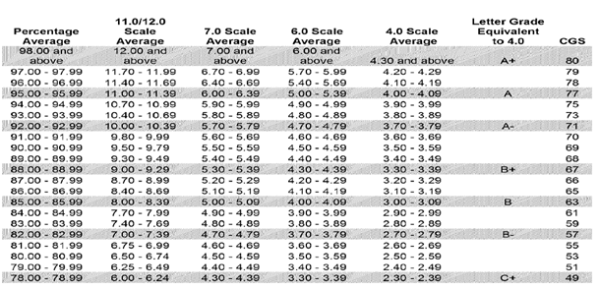 ivy-talent-harvard-admission-7
