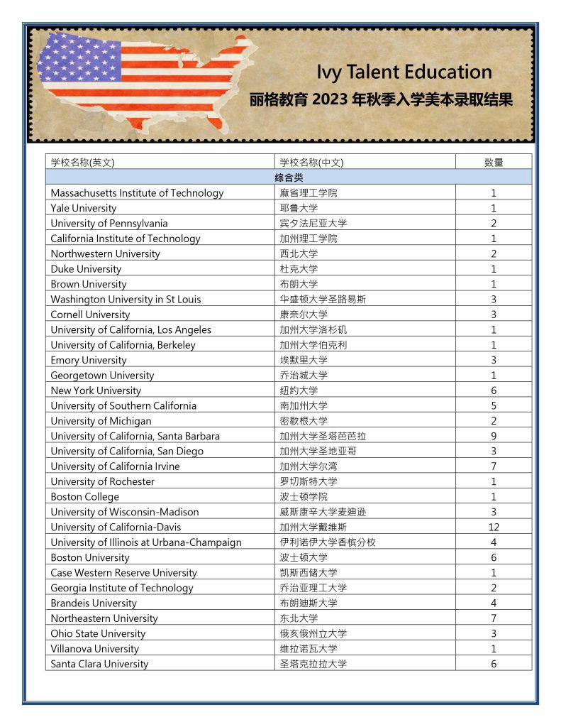 丽格2023美本录取