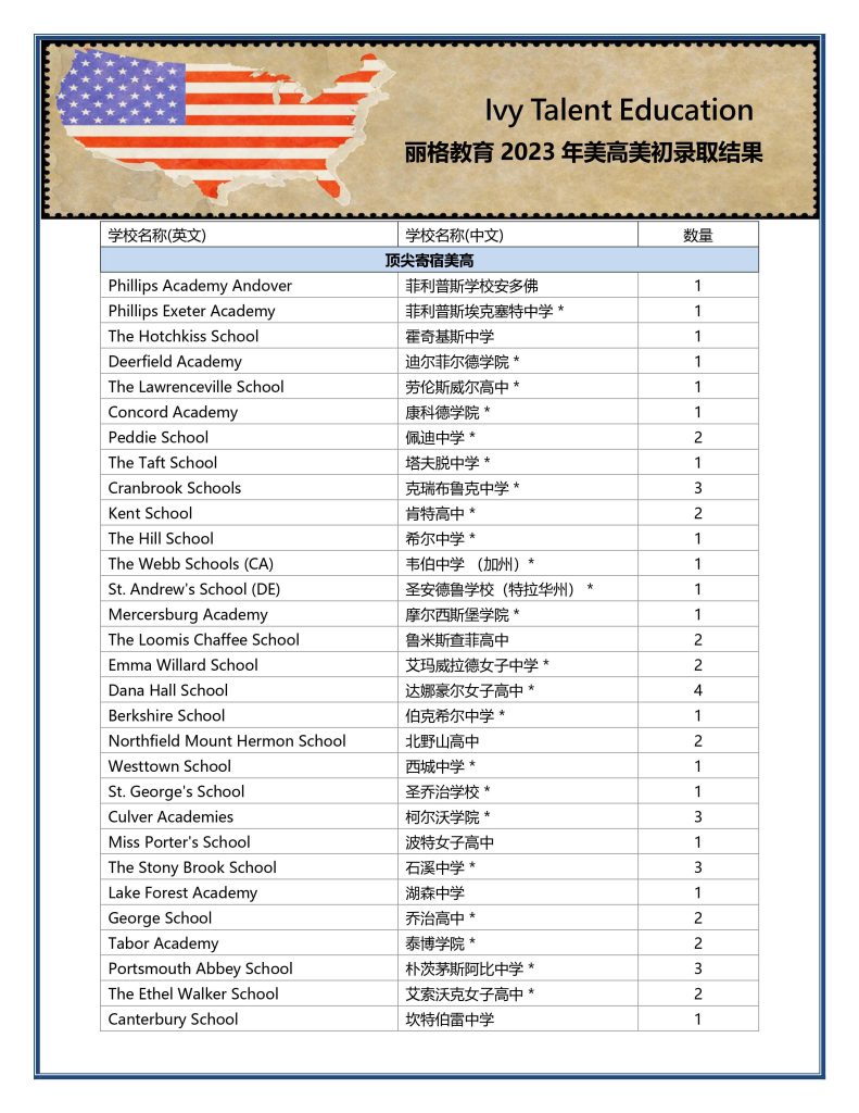 2023美高录取 - 美国丽格教育｜Ivy Talent Education