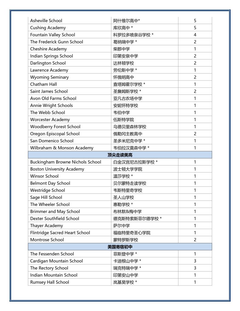 2023美高录取 - 美国丽格教育｜Ivy Talent Education
