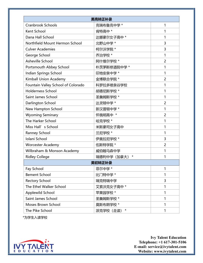 2023美高录取 - 美国丽格教育｜Ivy Talent Education