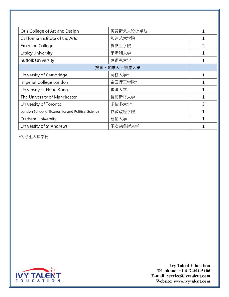 2023美本录取