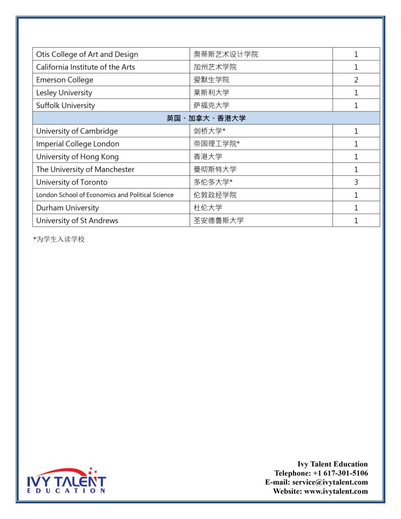 2023美本录取