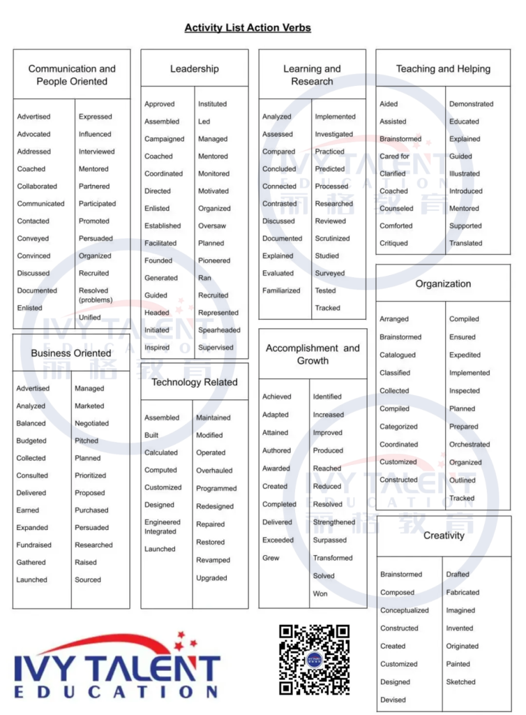 Ivy-talent-activity-list