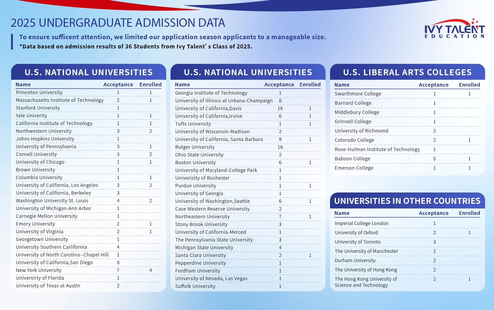 admission result