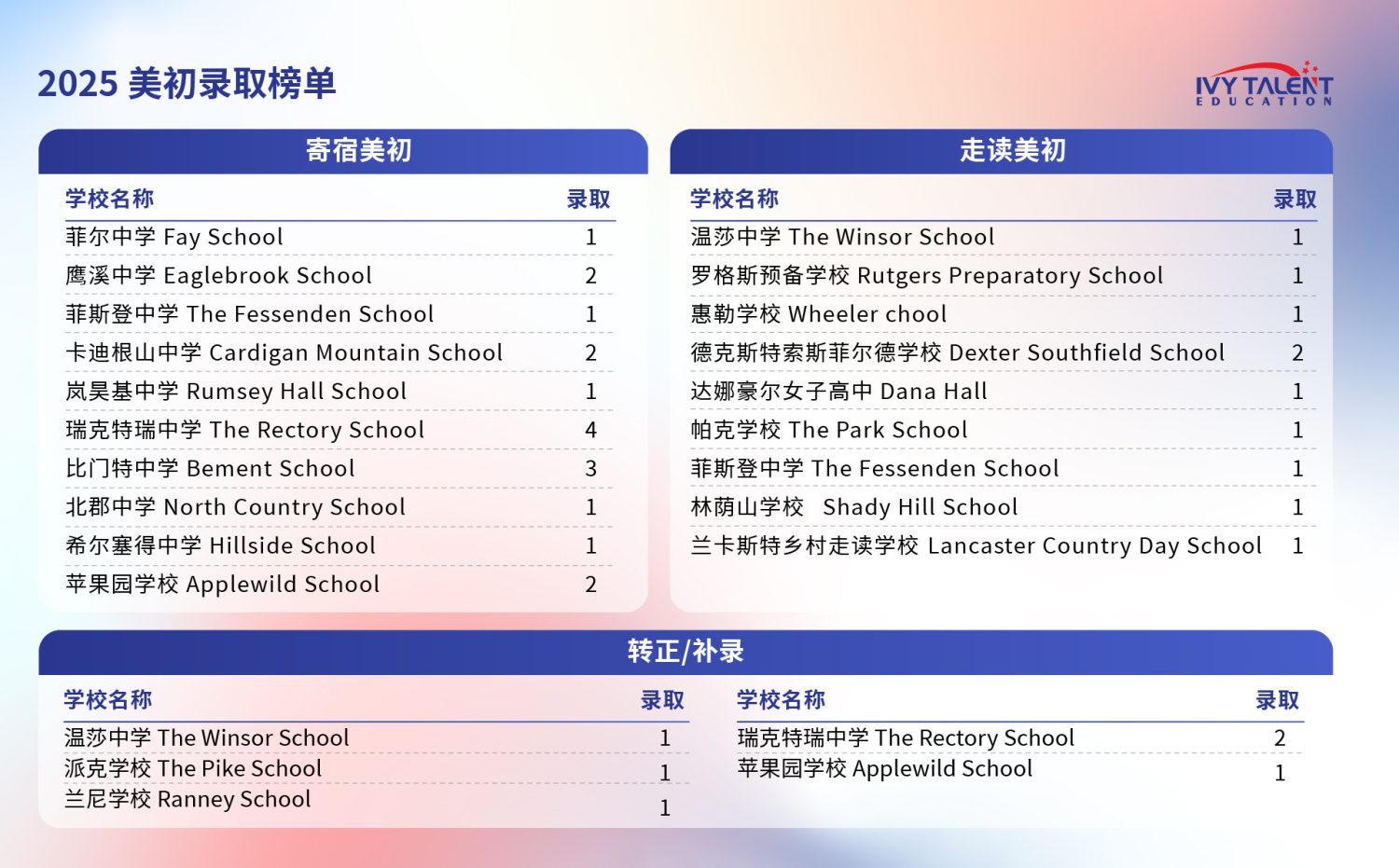 Ivy-talent-k-8-admission-result-2025