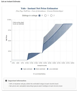 ivy-talent-yale-net-price-estimator