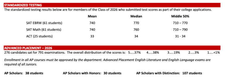 ivy-talent-high-school-profile-12