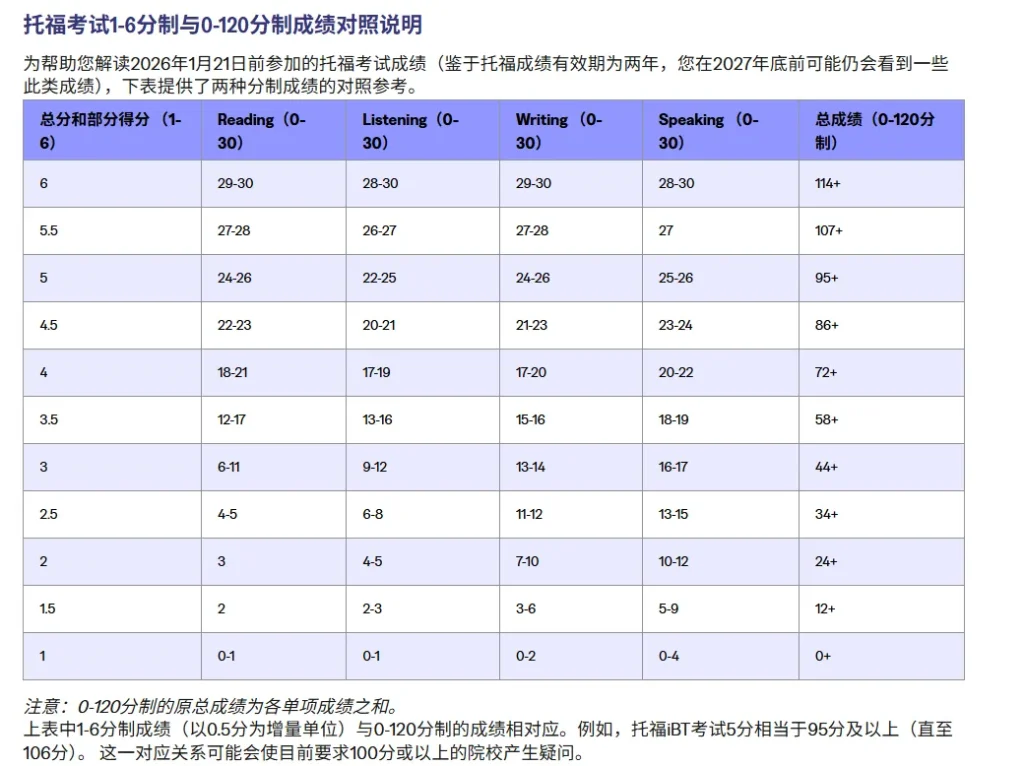 ivy-talent-toefl-requirement-screenshot-1 美高申请