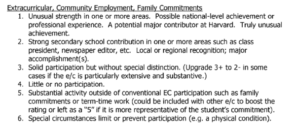 哈佛招生-Extracurricular, Community Employment, Family Commitments 课外活动、社区、家庭