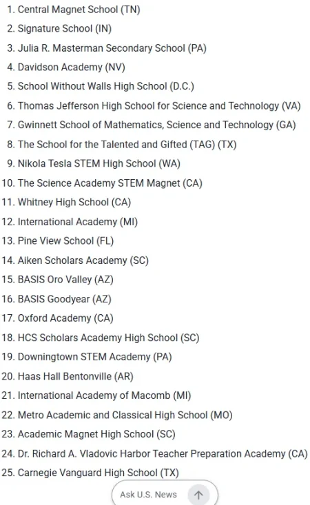 ivy-talent-best-high-school-1 usnews 全美最佳高中