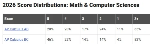 ivy-talent-college-board-ap-score-screenshot-3 ivy-talent-college-board-ap-score-screenshot-3